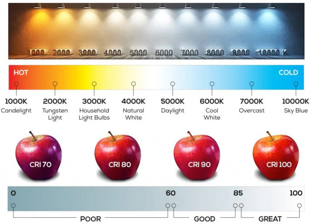 CRI - Explained