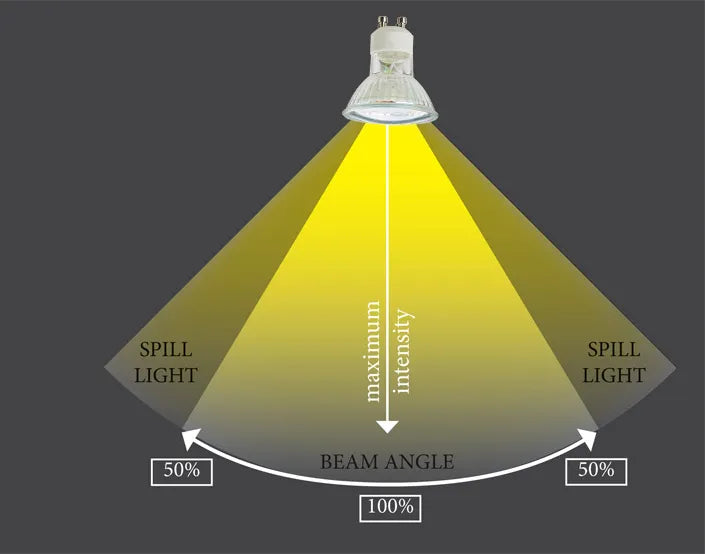 Beam Angle